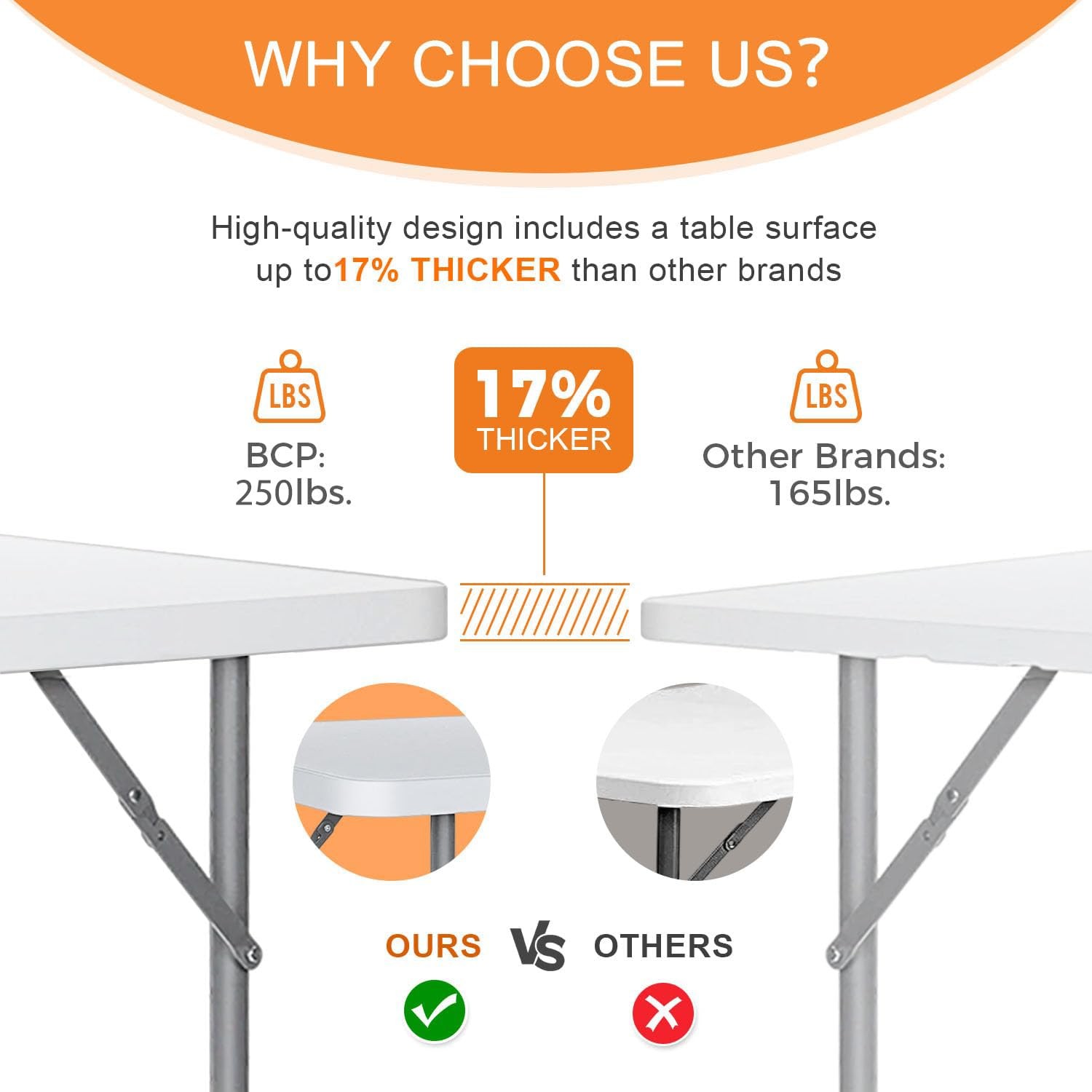 Folding Table 4 Foot Adjustable Height with Built in Handle, White