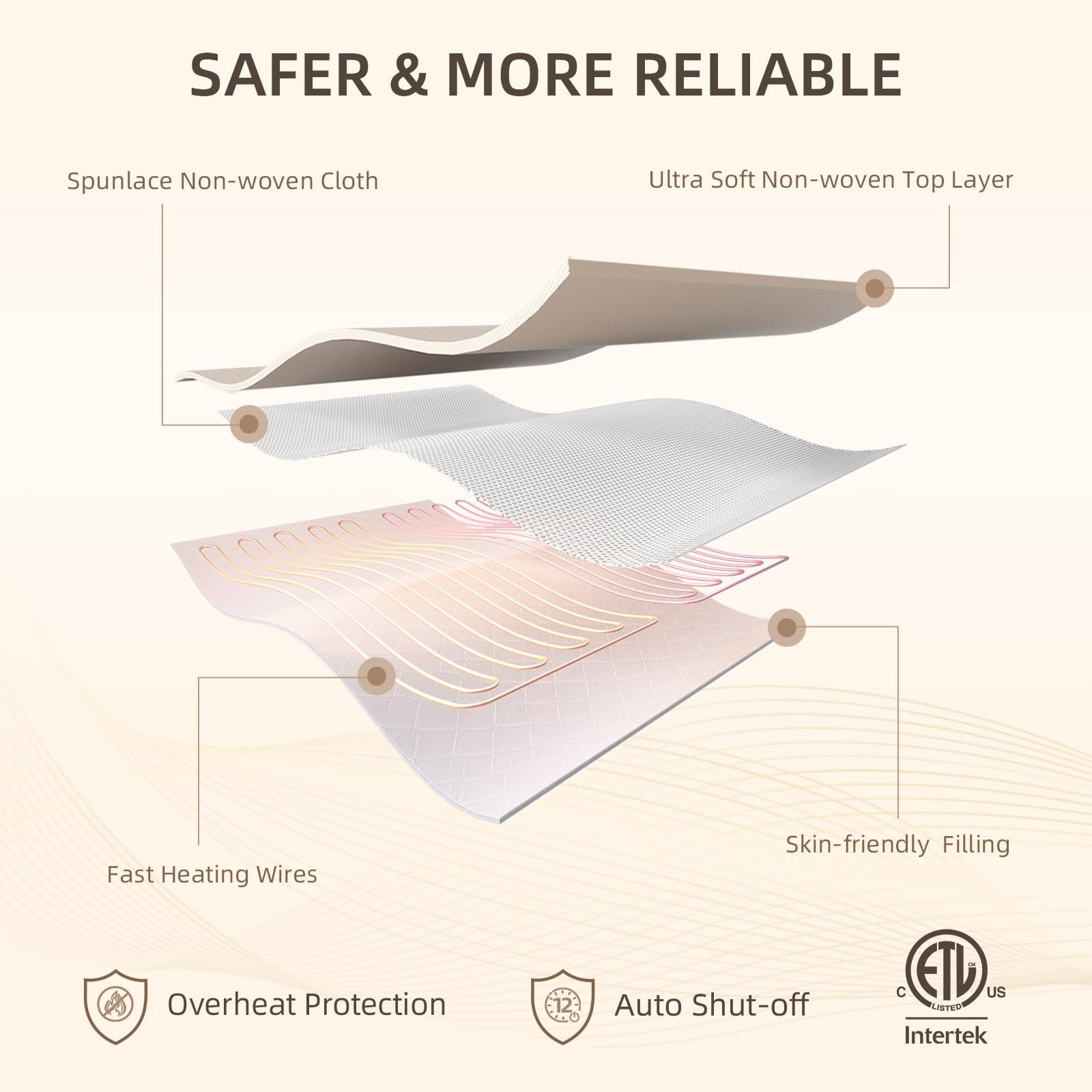 Bwarm Electric Heated Mattress Pad Twin XL Size, 39" x 80", XL, White