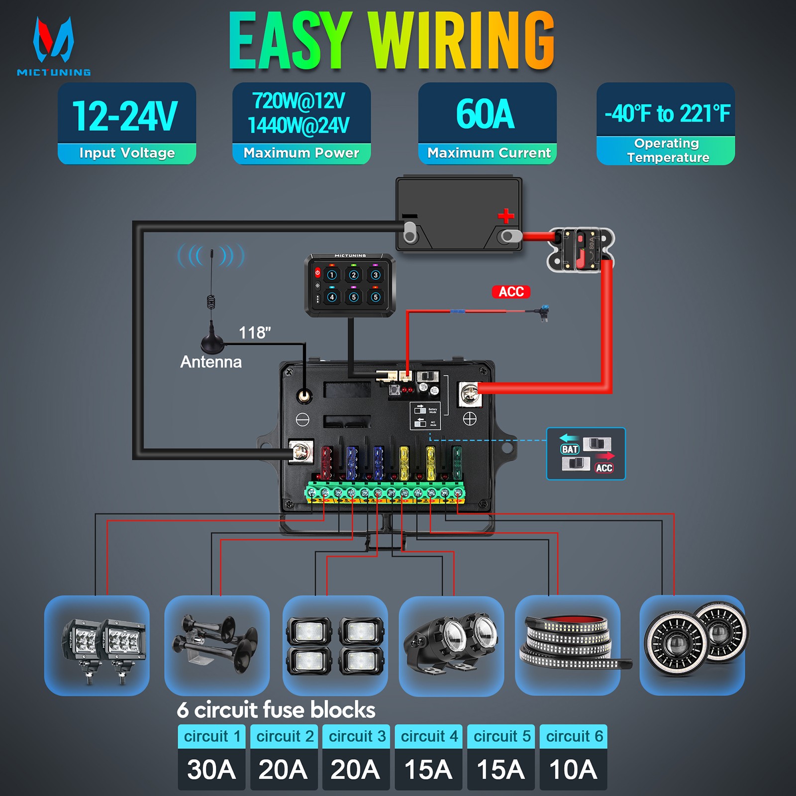 P1Y APP / 230FT Wireless Remote Control Switch Panel Lights Circuit Relay System