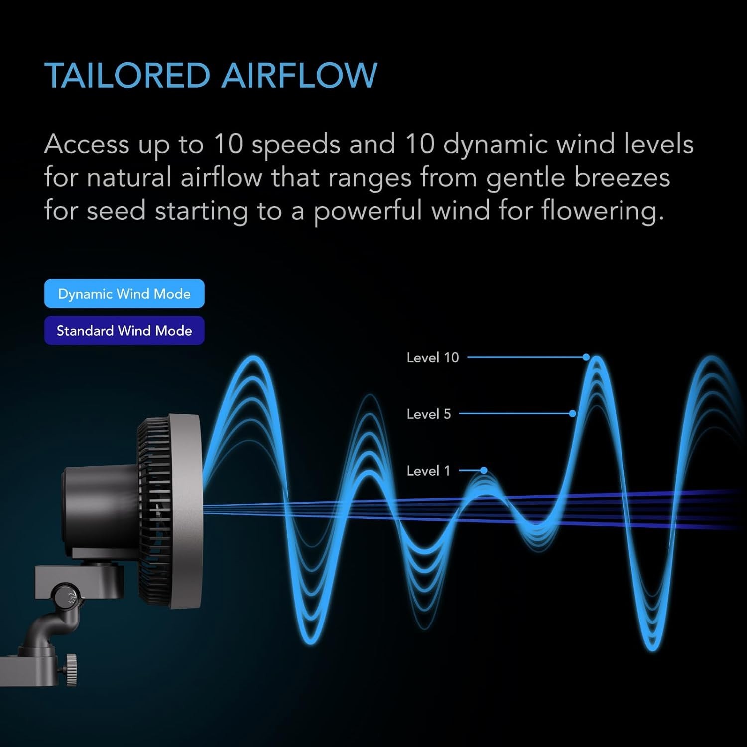 CLOUDRAY EC Motor Clip Fan - 10-Level Oscillation & Smart App Control for Growth