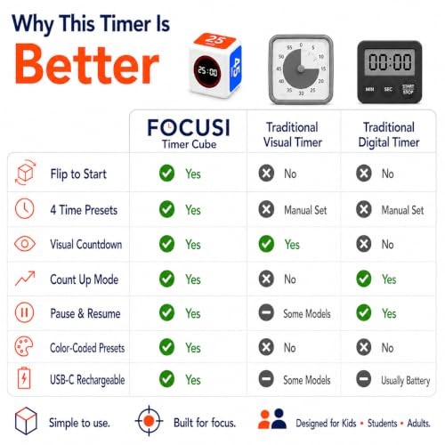 Visual Timer for Kids & Adults – Pomodoro Timer Cube with 5/10/25/45 Min