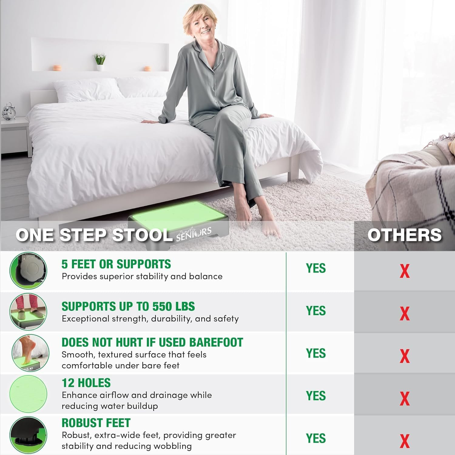 Small Step Stools for Adults - Noctilucent Stepping Stool | Bed Steps for High B
