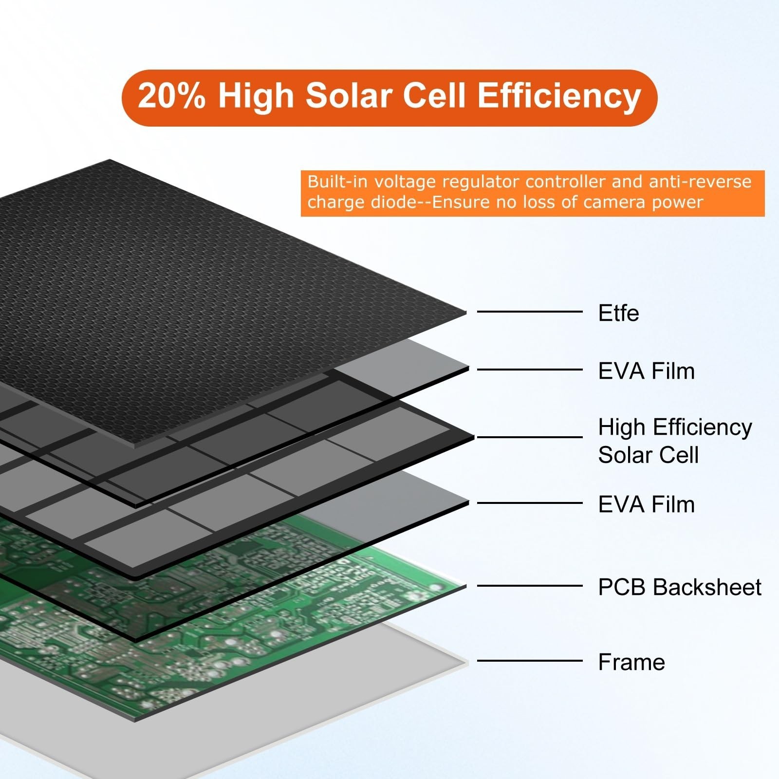 Solar Panel for Security Camera, 6W Solar Panel Micro USB & USB-C for Outdoor...
