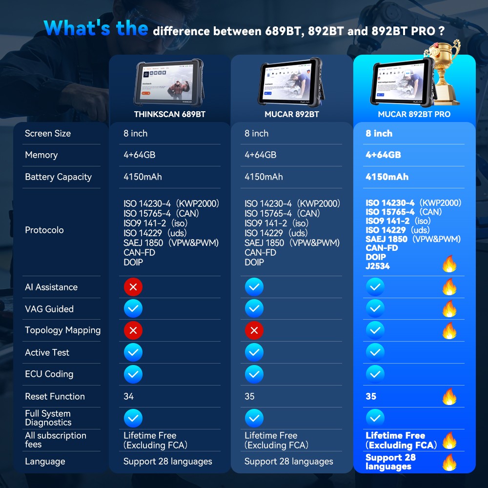 MUCAR 892BT PRO Version With Lifetime Free Updates