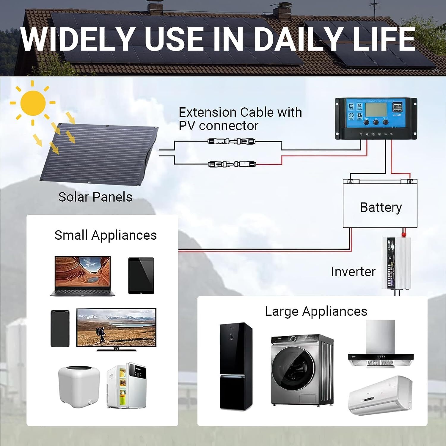ALLPOWERS 4000W(peak) Portable Power Station with 2X 200W Flexible Solar Panel