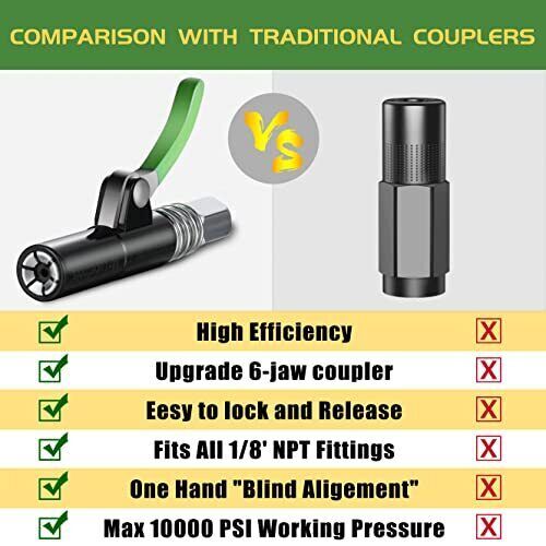 Grease Gun Coupler Quick Release Lock On Coupling For 1/8" No Leak 10,000 PSI