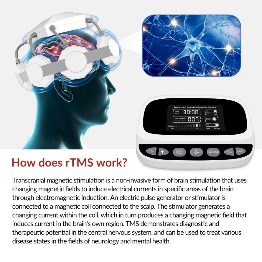 Transcranial Stimulation Therapy for Anxiety and Depression Brain rTMS Machine