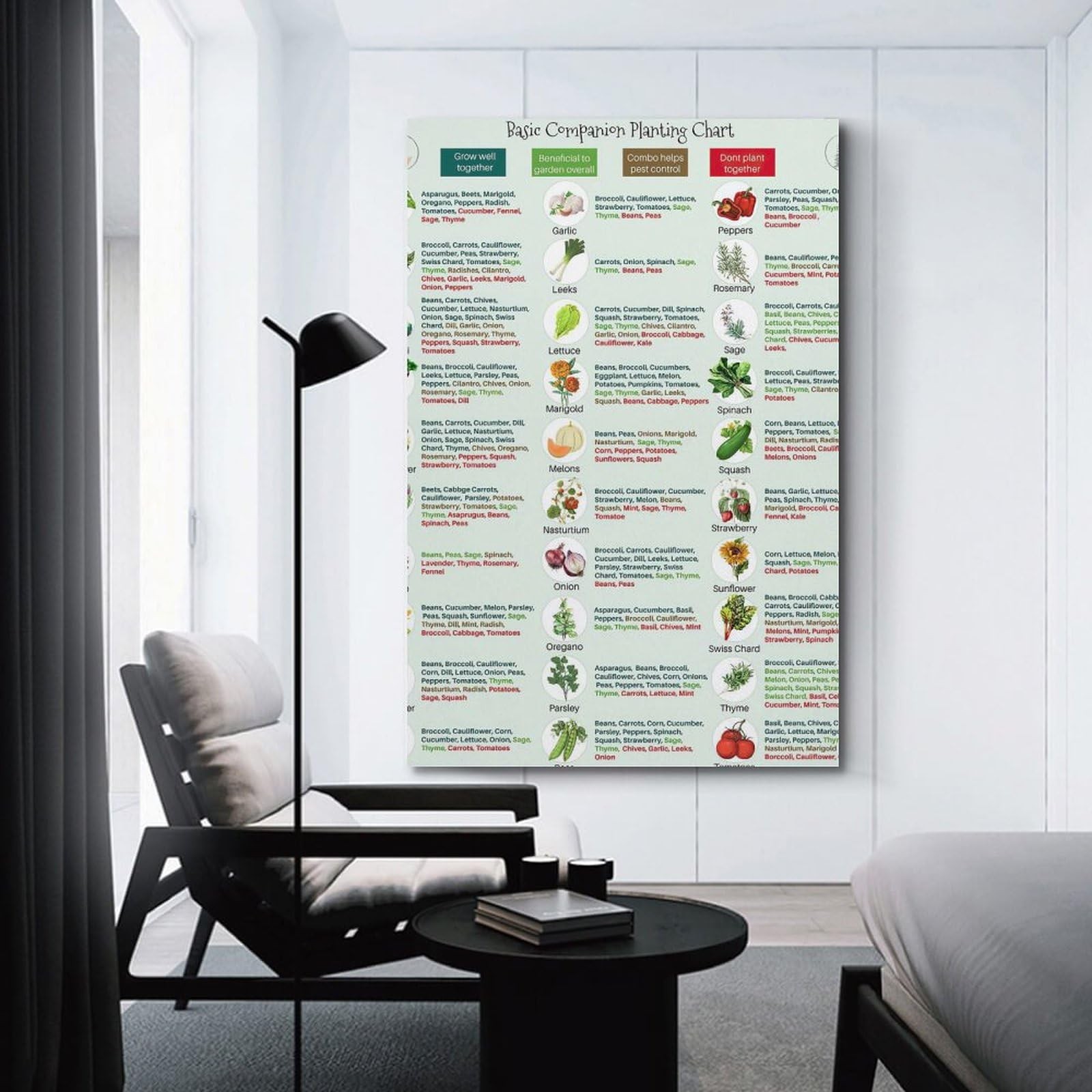 Basic Companion Planting Chart Poster Garden Planting Types Reference Guide W...