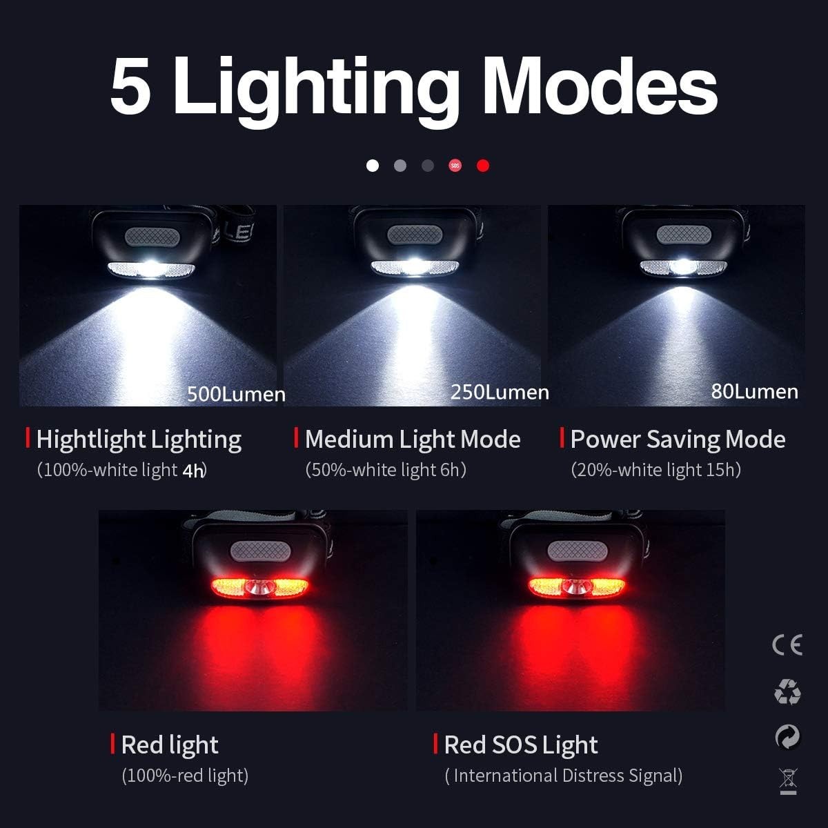 500 Lumen Rechargeable Headlamp, 5 Modes with Red Light Head Lamp, IP54 Water...
