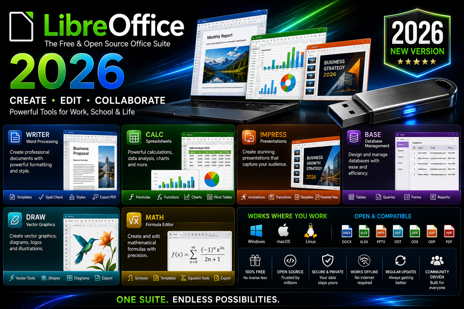 LibreOffice 2026 Software Suite Windows ~ Word Process, Home Student Business CD