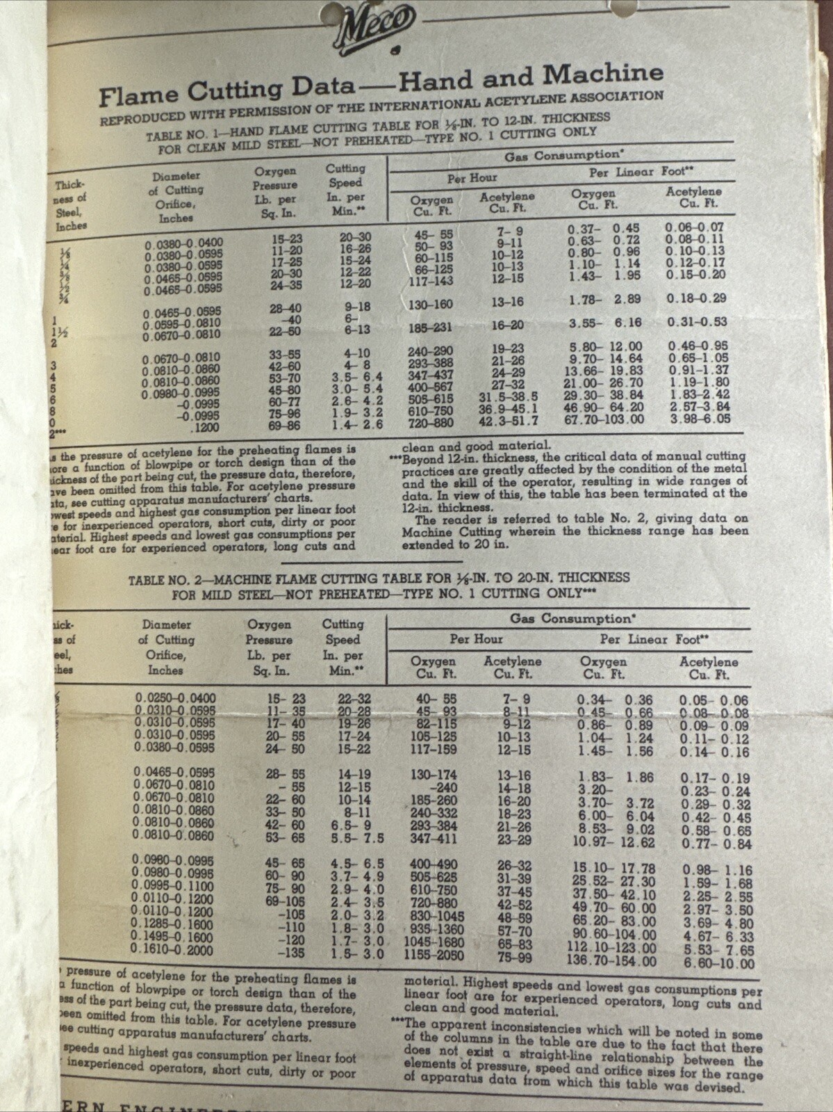 Beechcraft Service Letter 1959 Beechcraft Collection