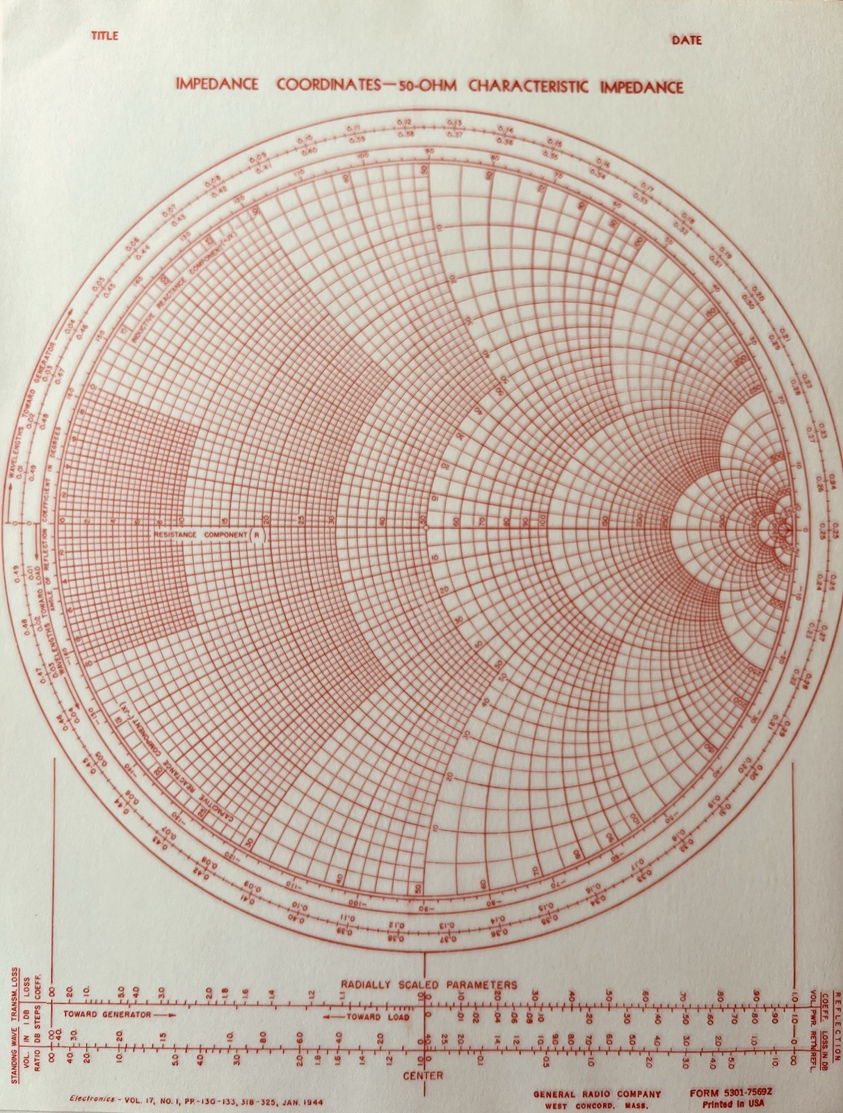 1944 WWII Smith Charts (2 Sheets) – Impedance & Admittance Coordinates