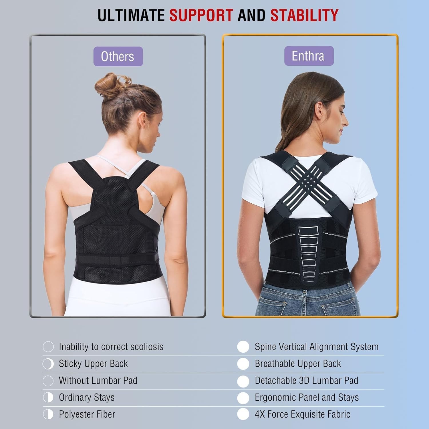 Back Brace Posture Corrector for Women and Men with Spine Vertical Alignment ...