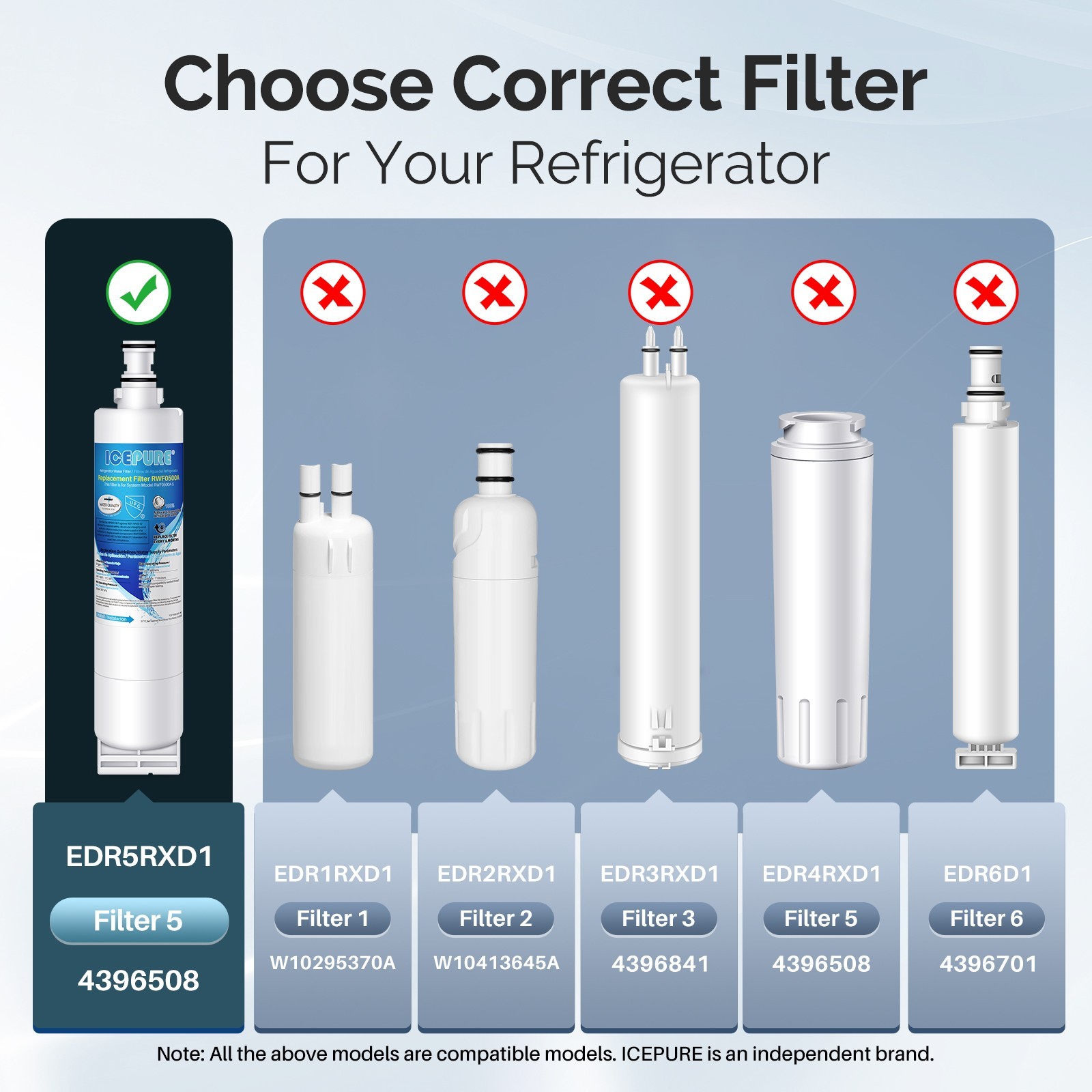 ICEPURE 4396508 Refrigerator Water Filter Replacement for Filter 5, RWF0500A, 2P