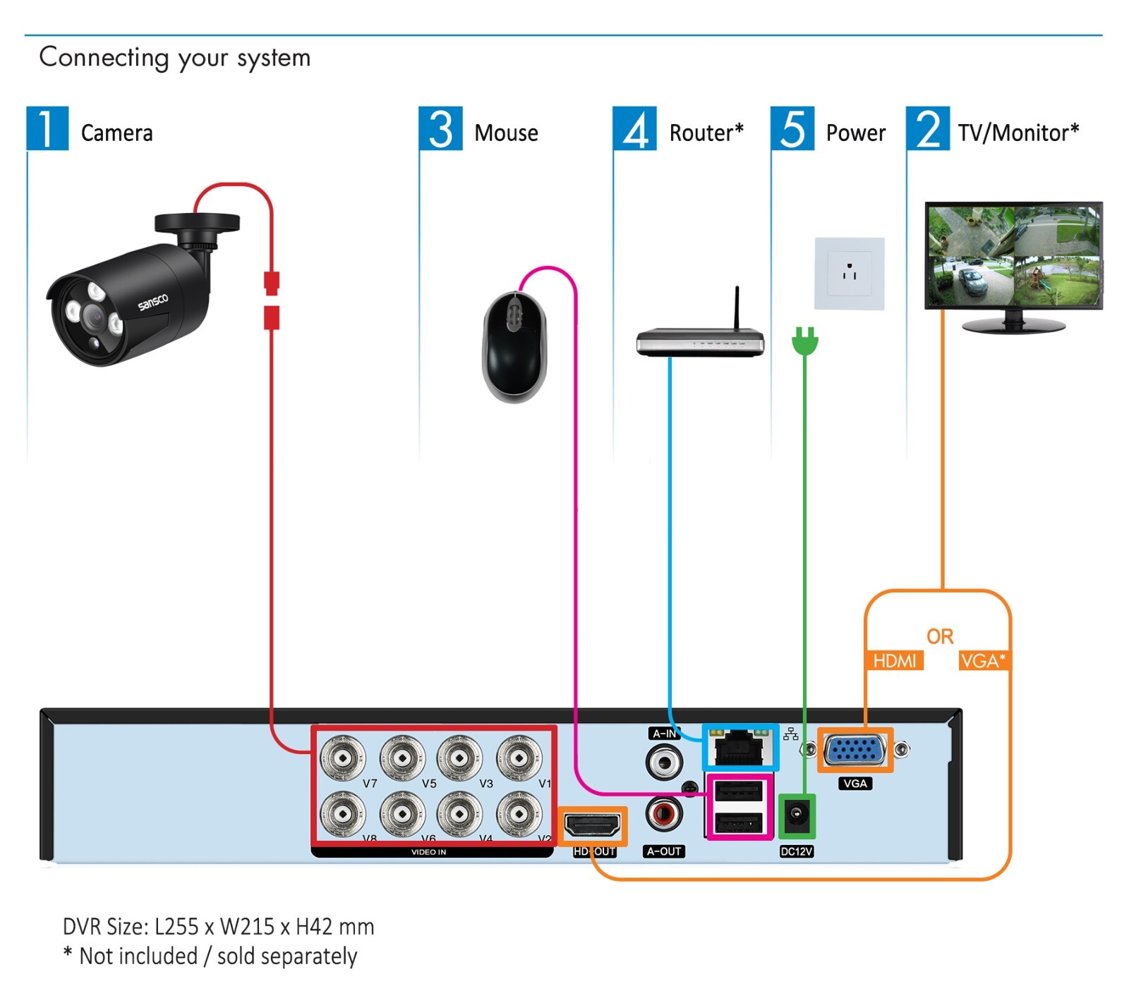 4CH 4MP DVR CCTV Security Camera System Outdoor IR Night With 500G Hard Drive