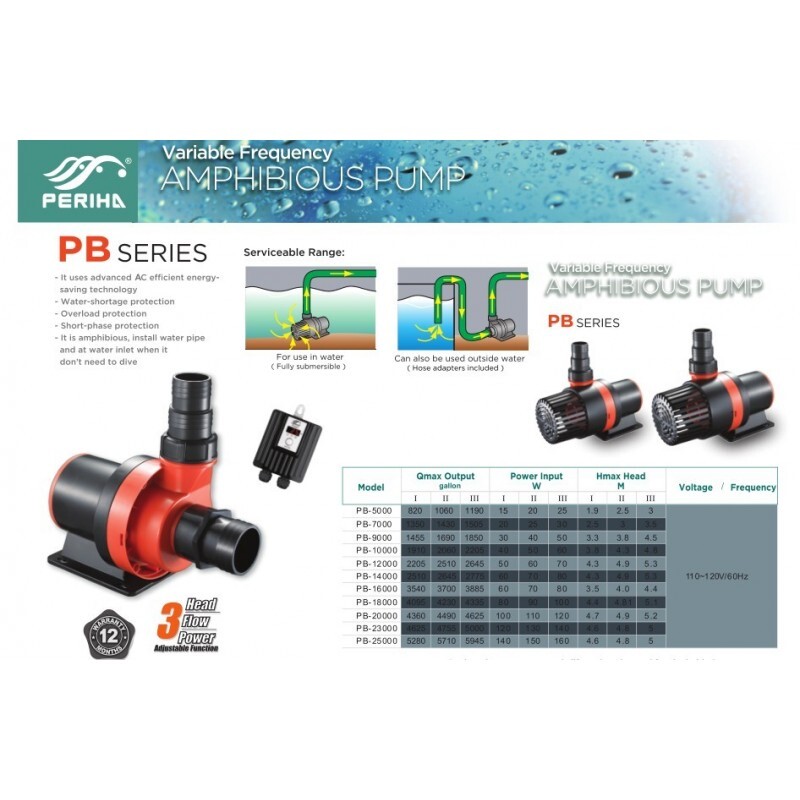Periha Variable Model PB-16000 Amphibious Pump 3540-3885GPH