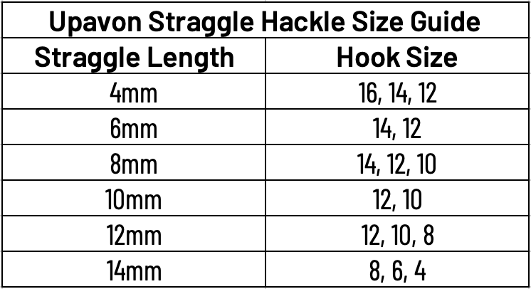 Upavon Nymph Mode Straggle Hackle