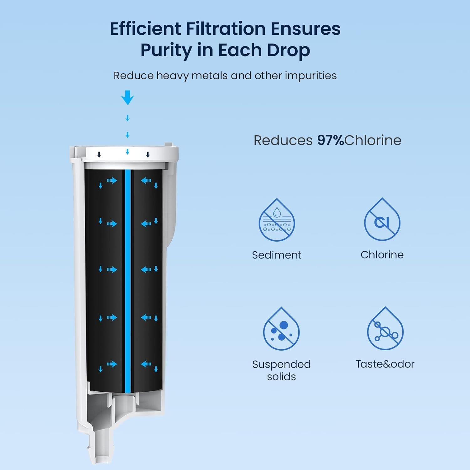 New Upgrades Replacement for GE Profile Opal Ice Maker Filter, NSF 42 Certifi...