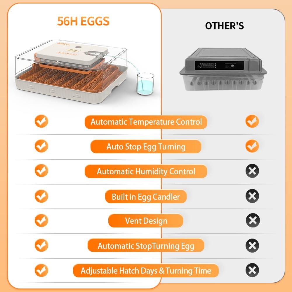 HOWOOlUA 56 Egg Incubator for Hatching Eggs with Auto Turn, Temp & 56-ORANGE