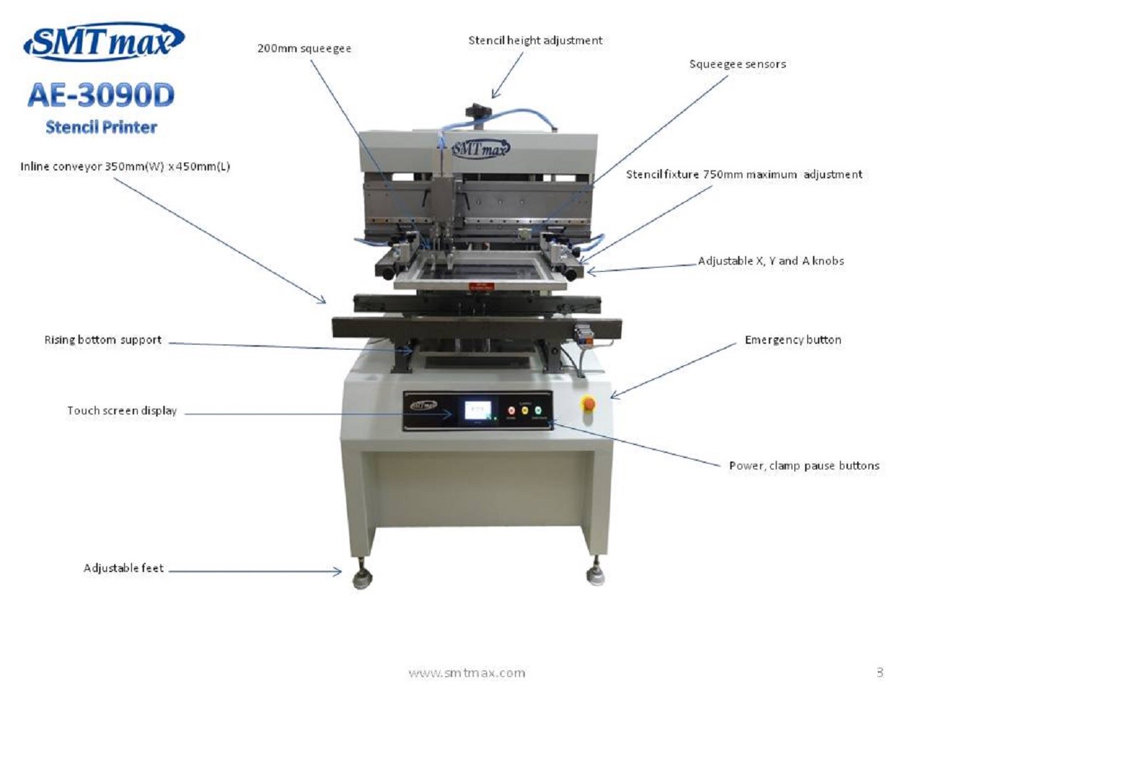 Automatic Stencil Printer - SMTmax