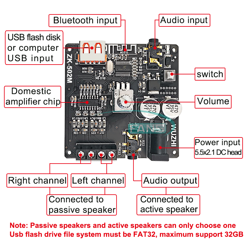 Bluetooth 5.0 Digital Audio Power Amplifier board 50W 100W*2 Stereo AMP Module