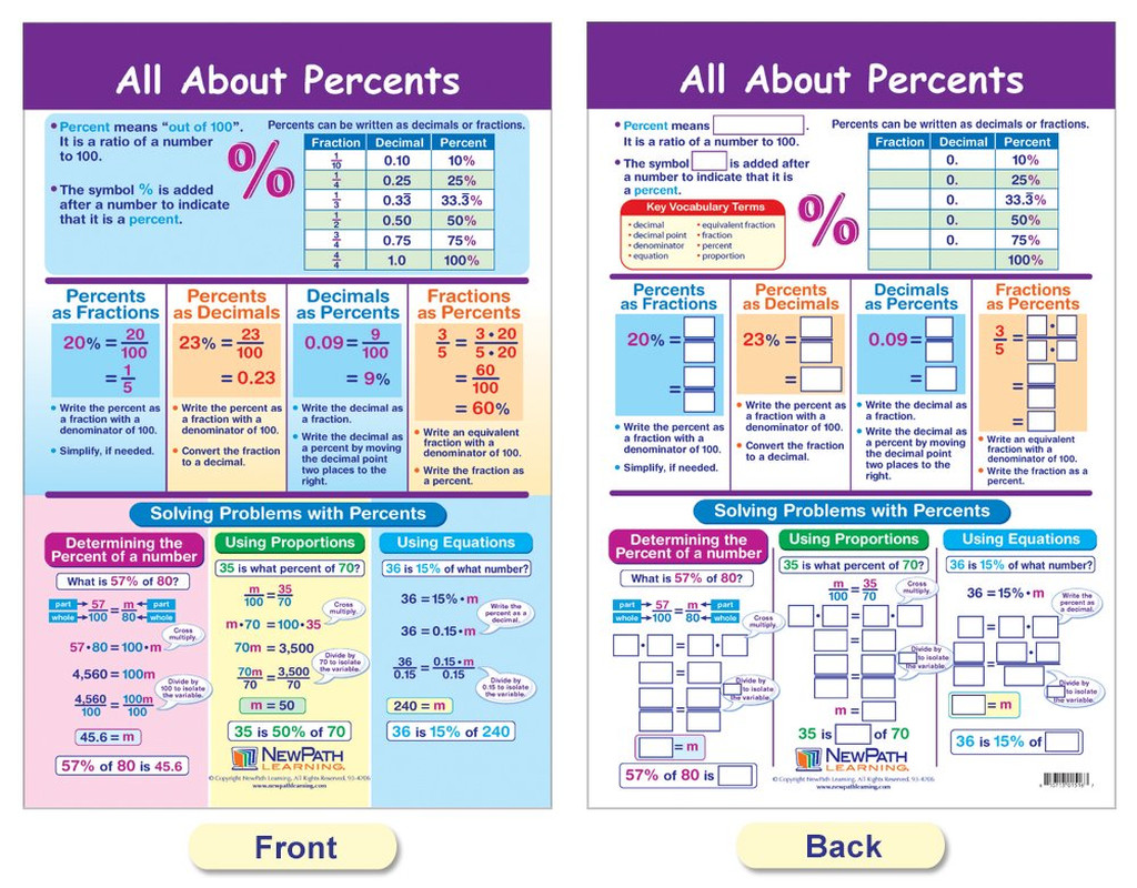 Ratios, Decimals & Percents Bulletin Board Charts, Set/7 - Laminated, Double-Sid