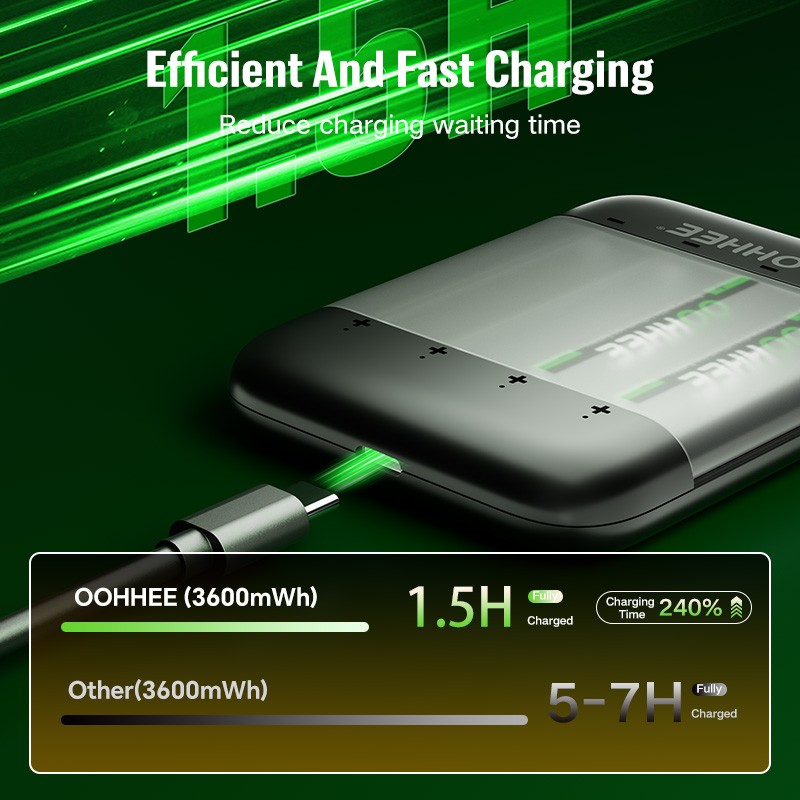 4PCS AA 3600mWh 1.5V Rechargeable Lithium Battery with Thin Charging Storage Box