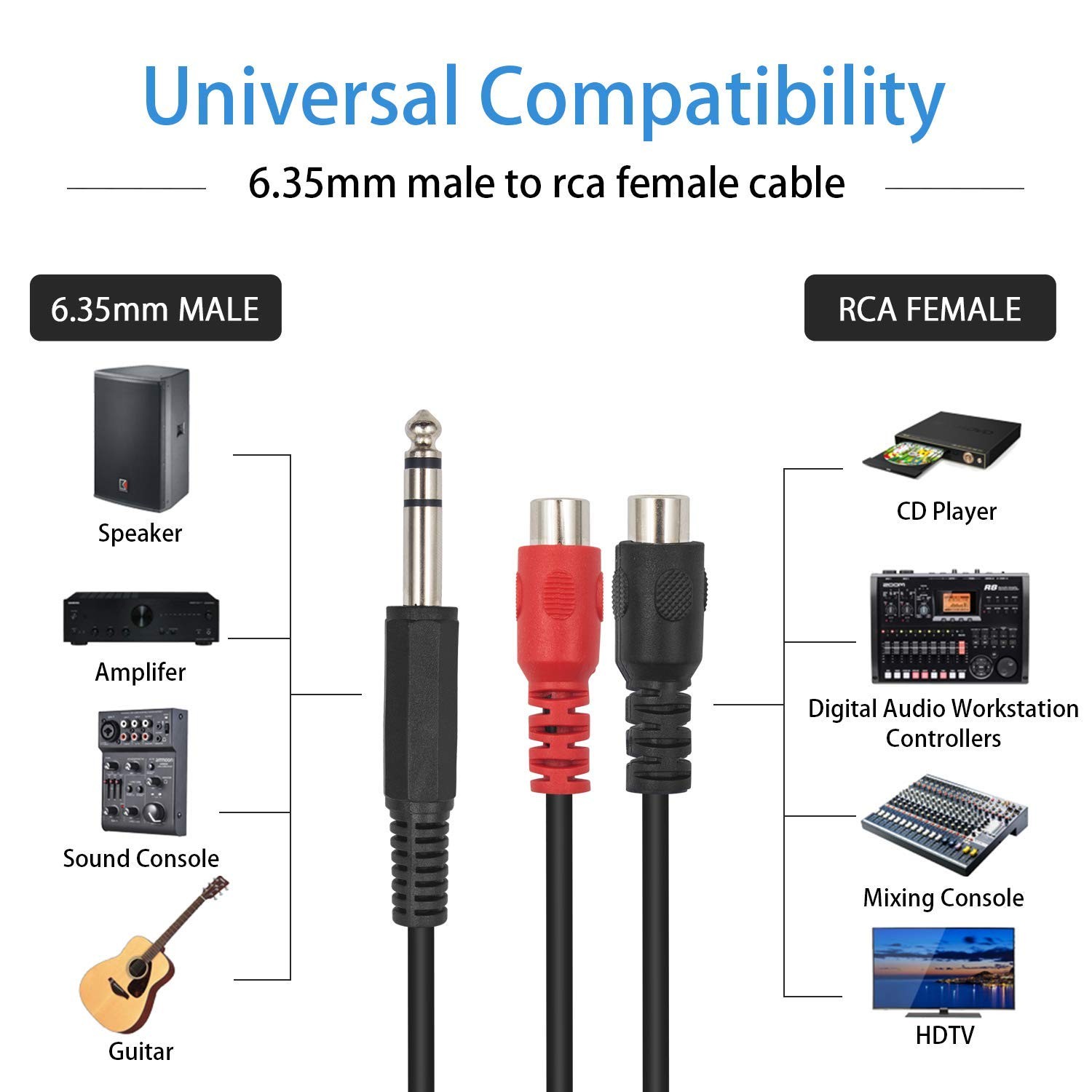 Poyiccot 6.35mm 1/4 inch TRS Stereo Jack Male to 2 RCA 20cm, Black& Red