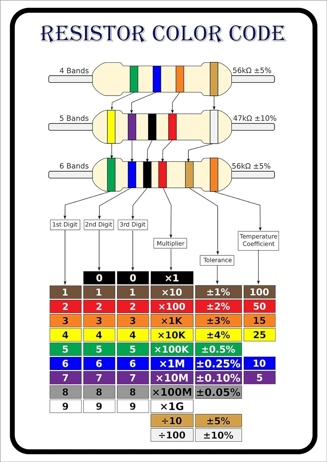 Resistor Color Code Chart | Reliable & Durable Magnetic Chart Sheet 4.25" X 5.5"