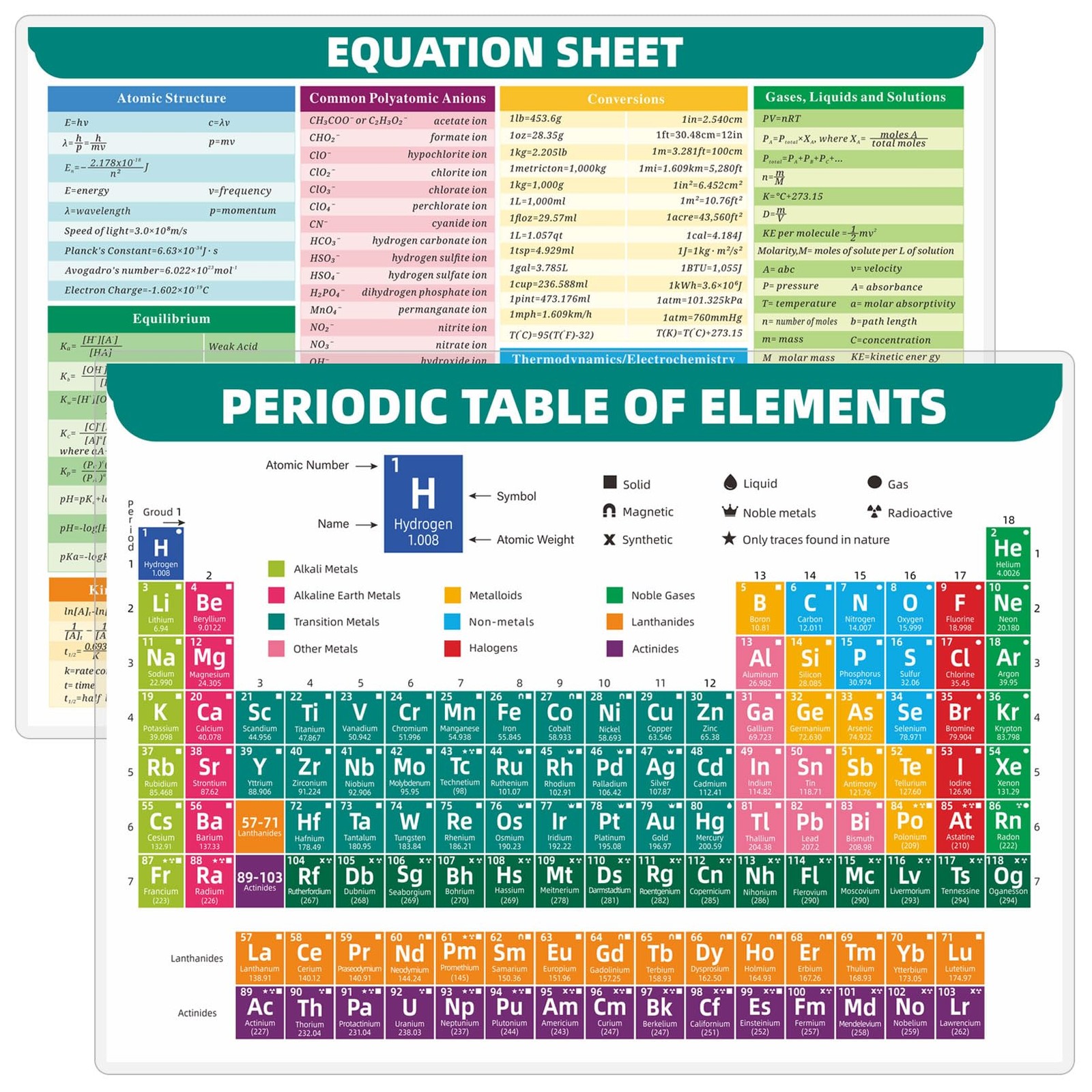 Laminated Periodic Table of Elements Chart Double-Sided Chemistry Study Guide