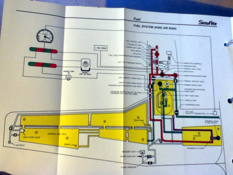 King Air 200 Reference Manual