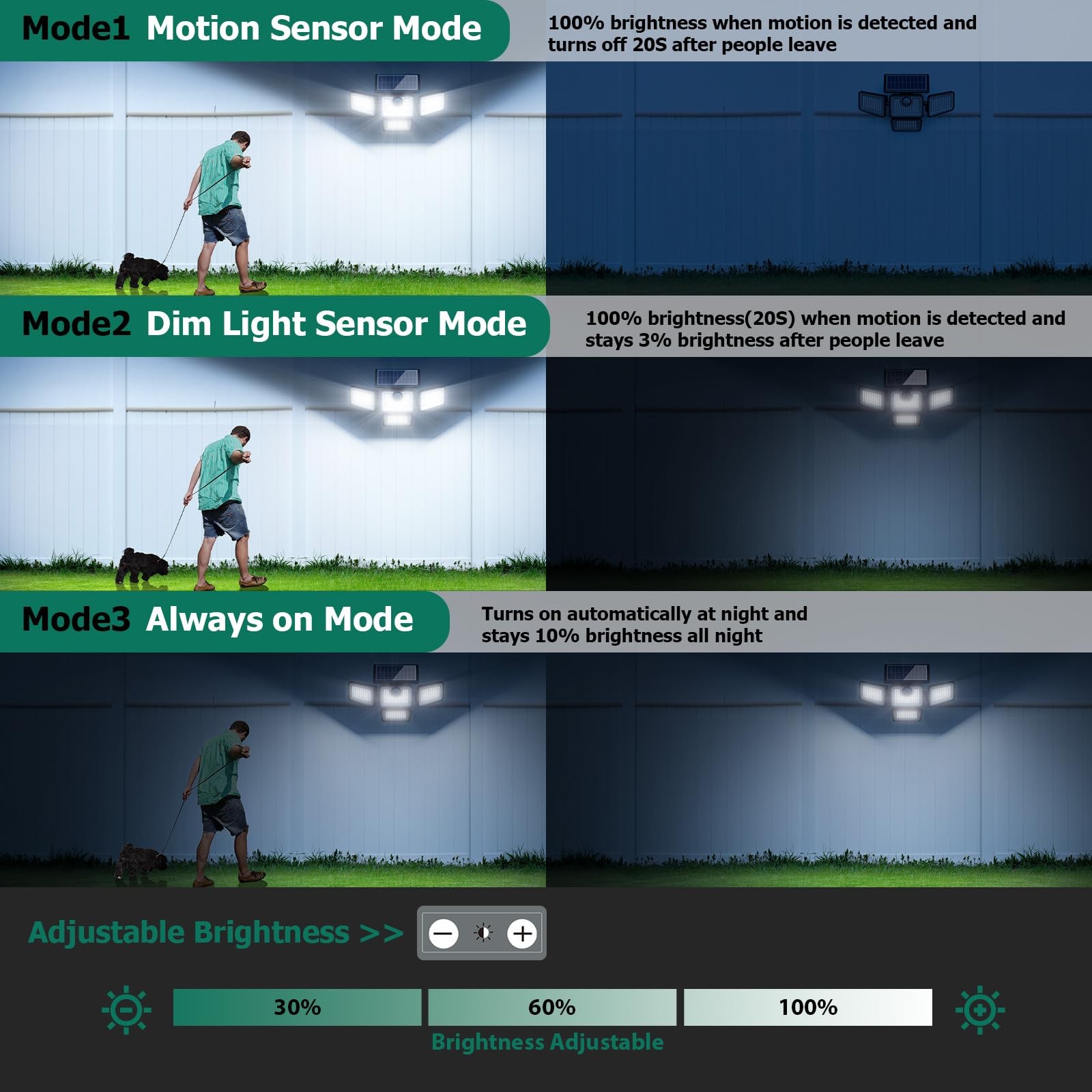 4500LM Solar Lights Outdoor, 4 Adjustable Heads Motion Sensor Lights, 3 Modes...