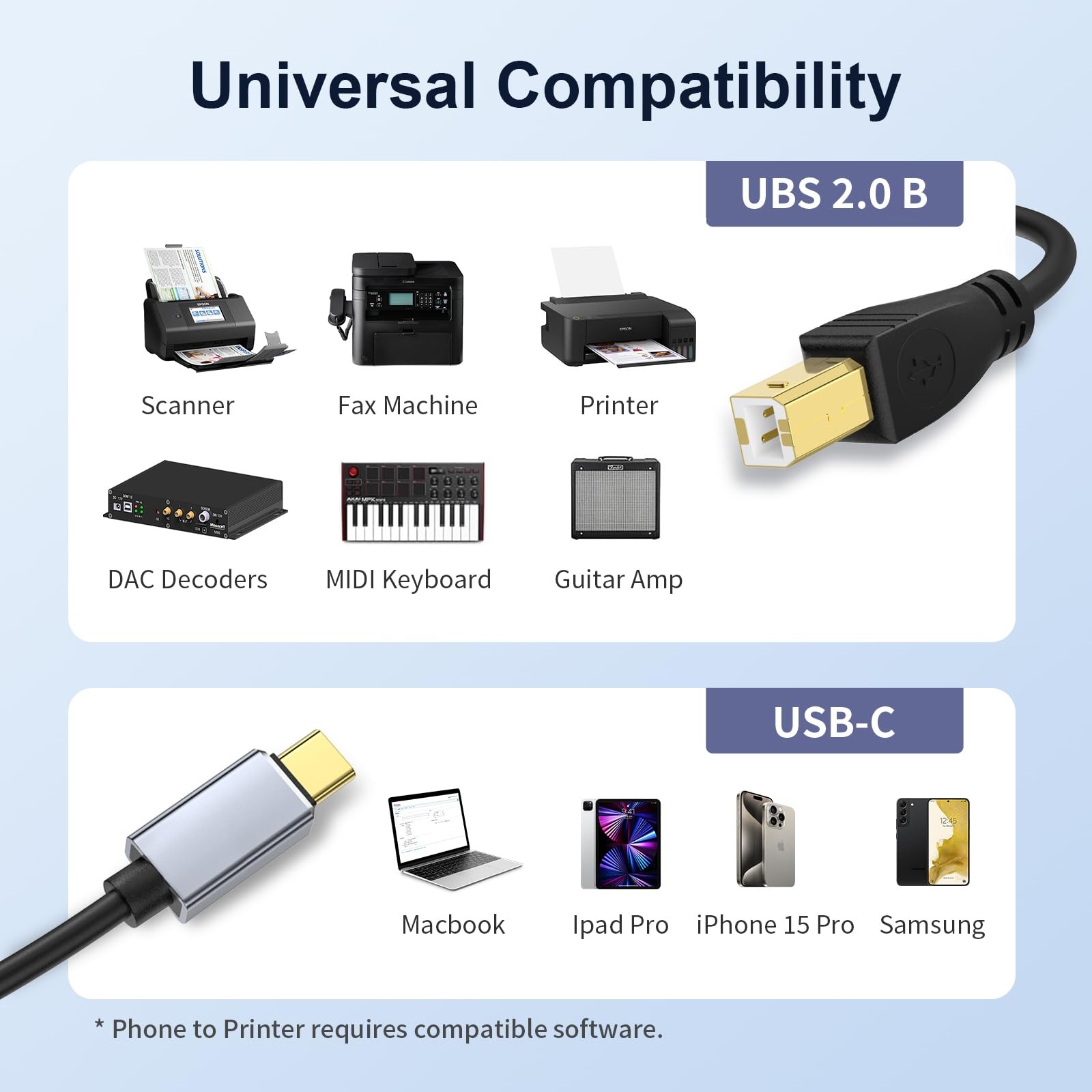 MeloAudio USB C MIDI Cable, Type C to 2.0 Interface 5 FT, Black