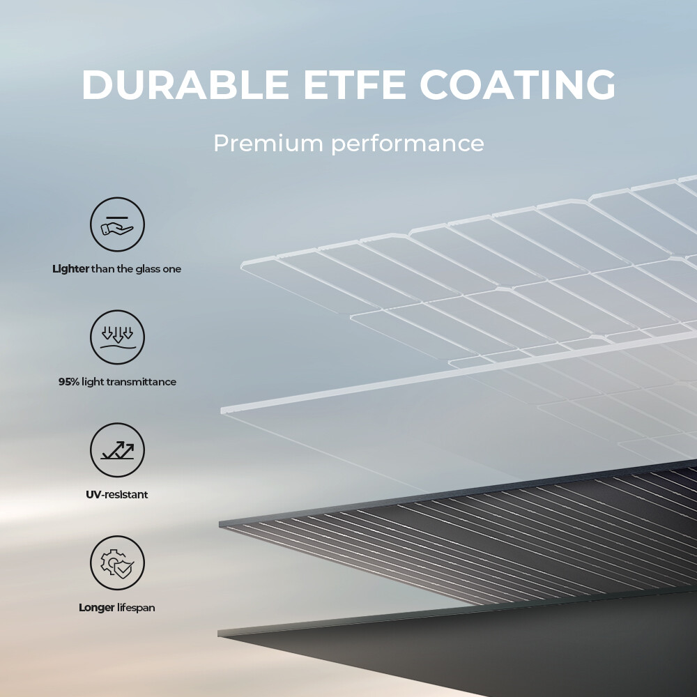 BLUETTI 100W Solar Panel Foldable & Portable ETFE Coating for Power Stations