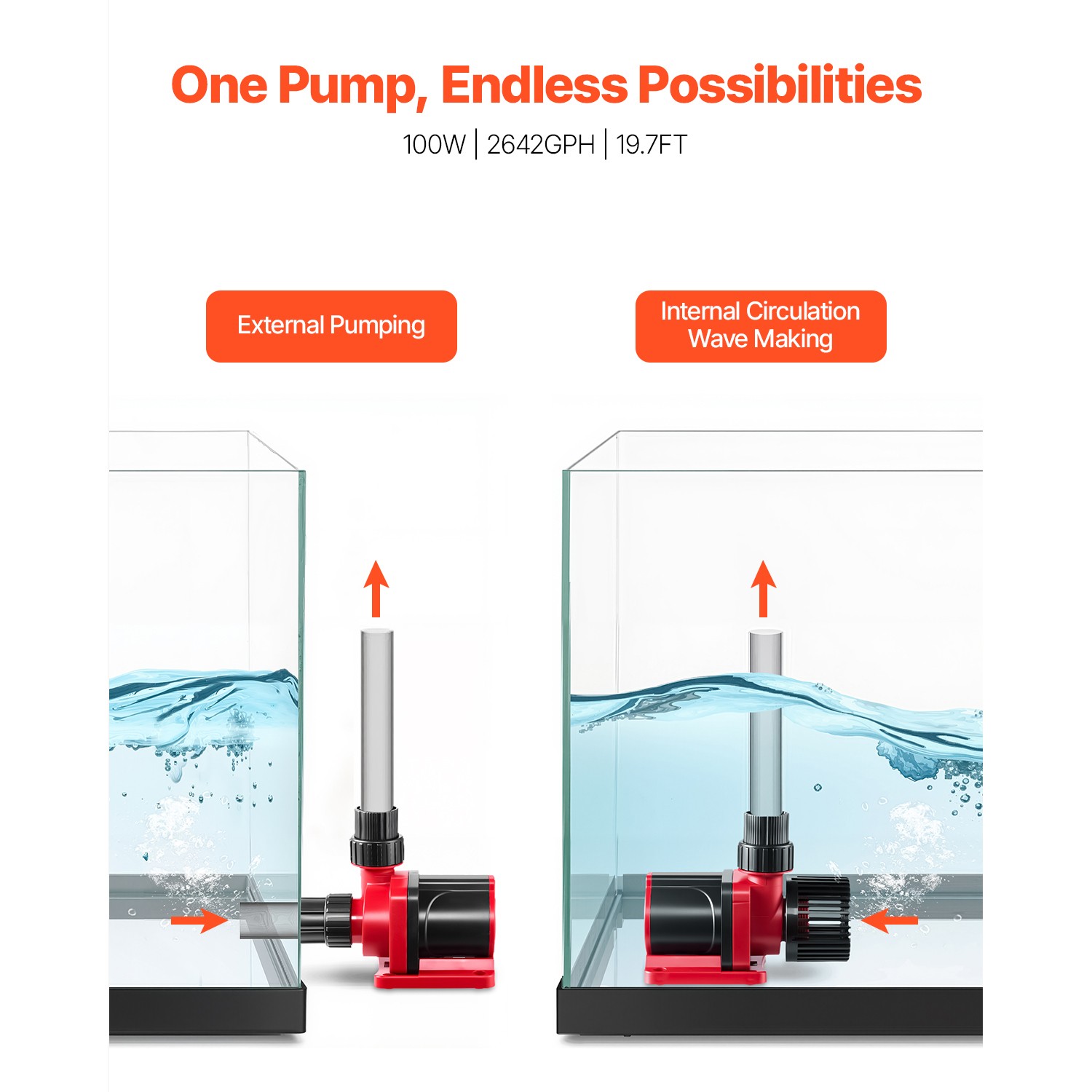 Aquarium 24V DC Water Pump with Controller 100W 2642GPH Wave Maker Return Pump