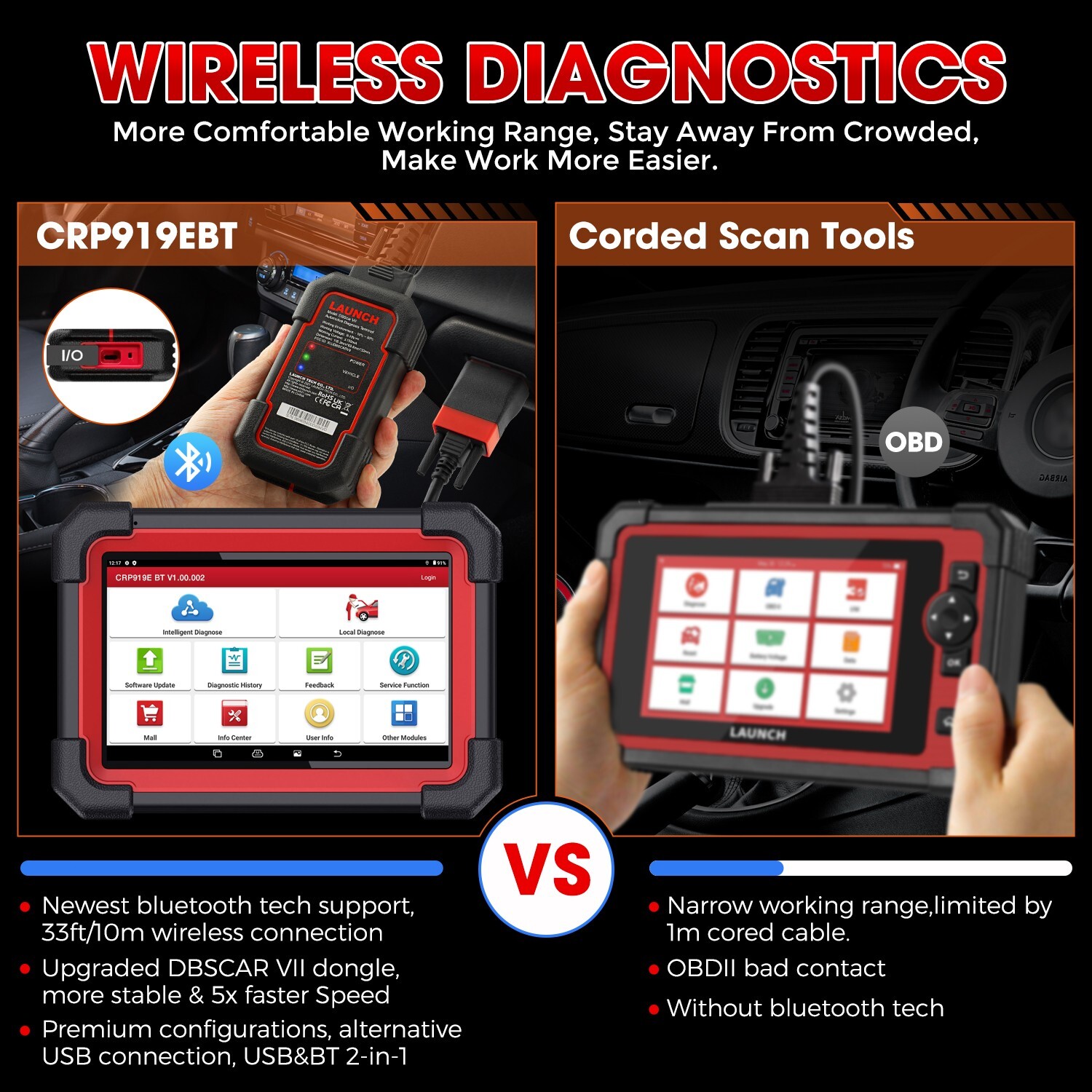 2025 LAUNCH CRP919EBT Elite Car Bidirectional Diagnostic Scanner Tool ECU Coding