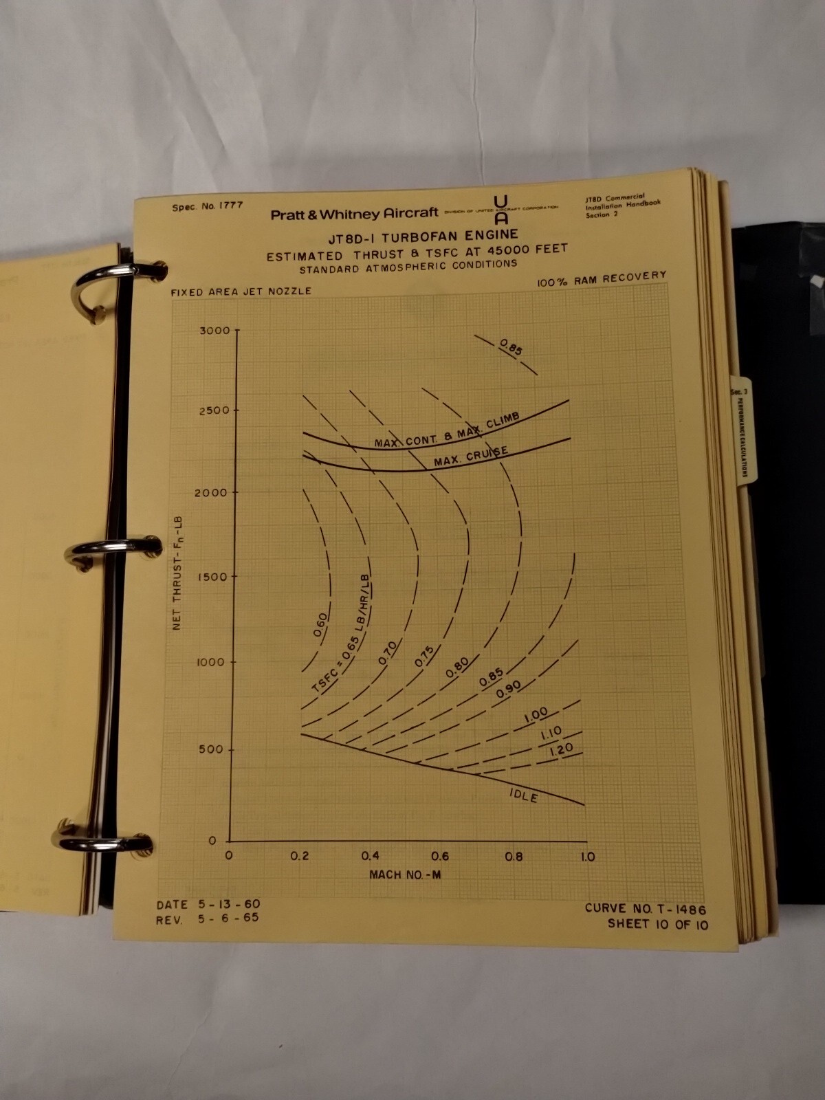 Pratt & Whitney JT8D Commercial Turbofan Engine Installation Handbook-Original