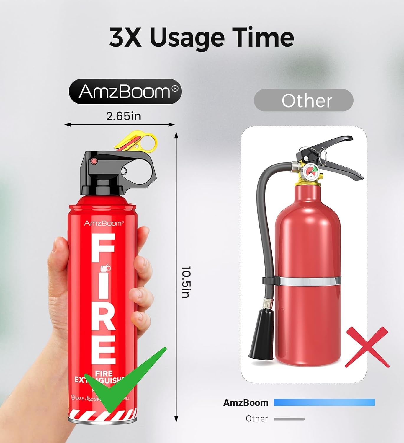 Portable Fire Extinguisher Spray Home Car Kitchen 3 Pack