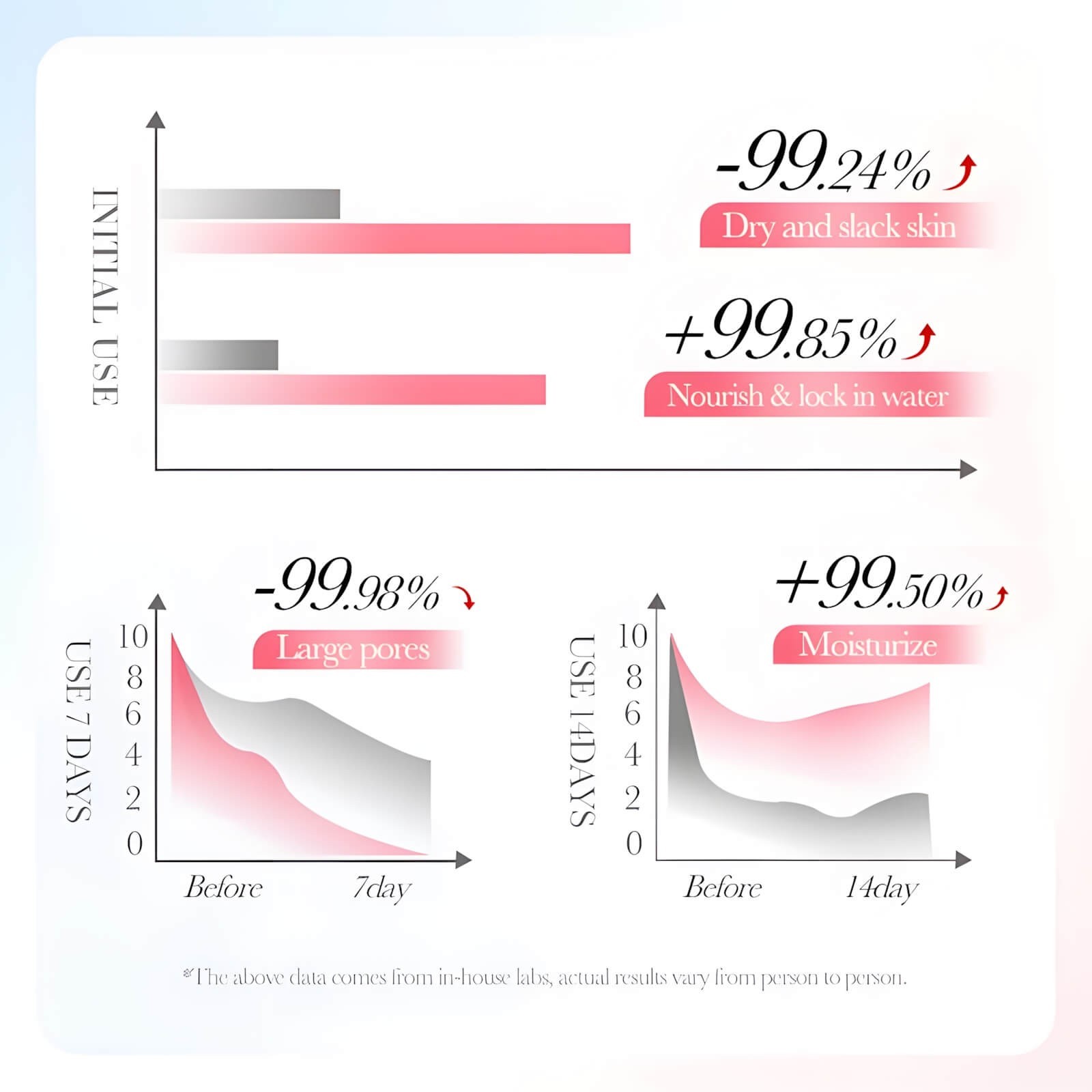 Korean Firming Facial Serum , Lifting and Reducing, Collagen Serum for Face