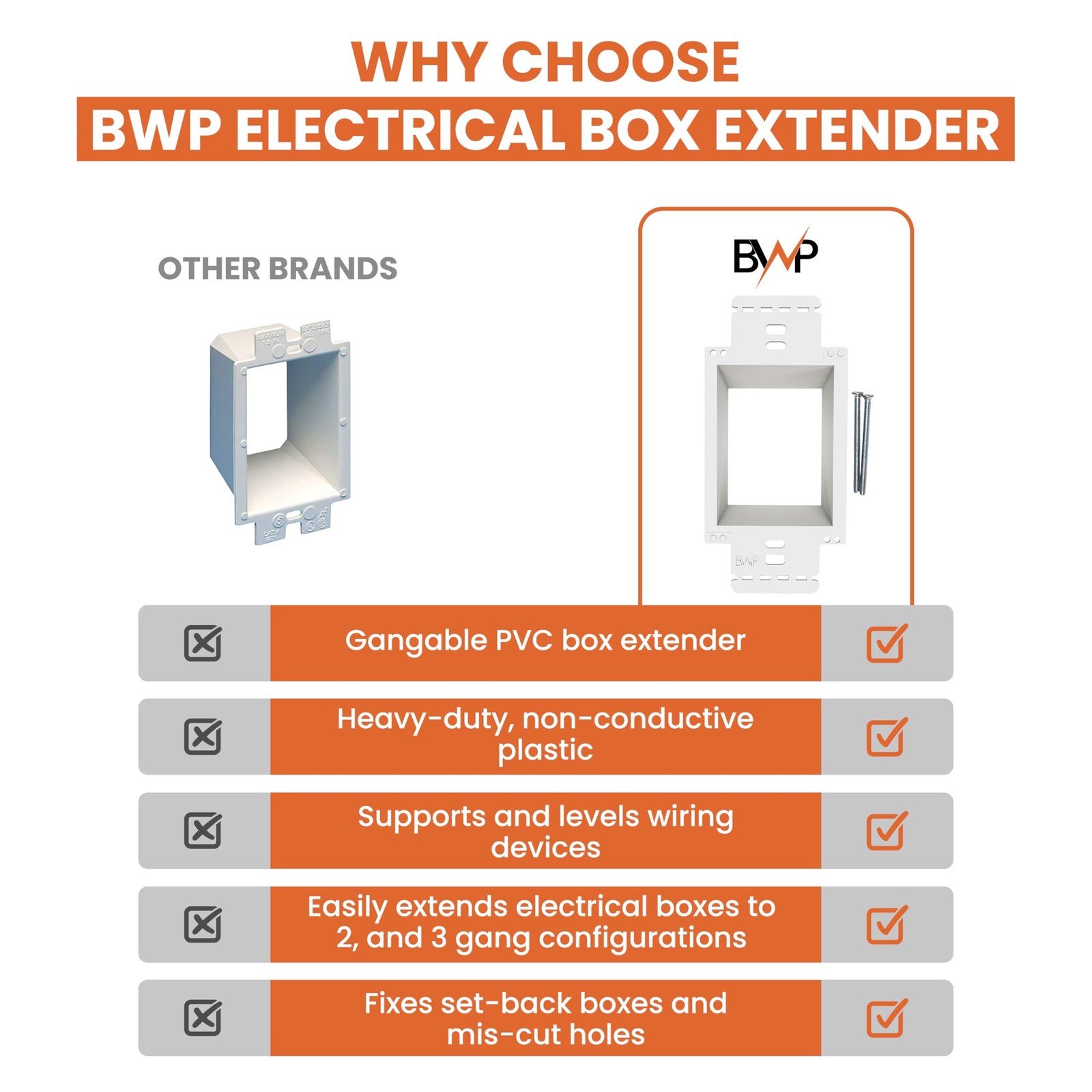 BWP 2 Pack Electrical Outlet Box Extender 1 Gang - Electrical Box Extender wi...