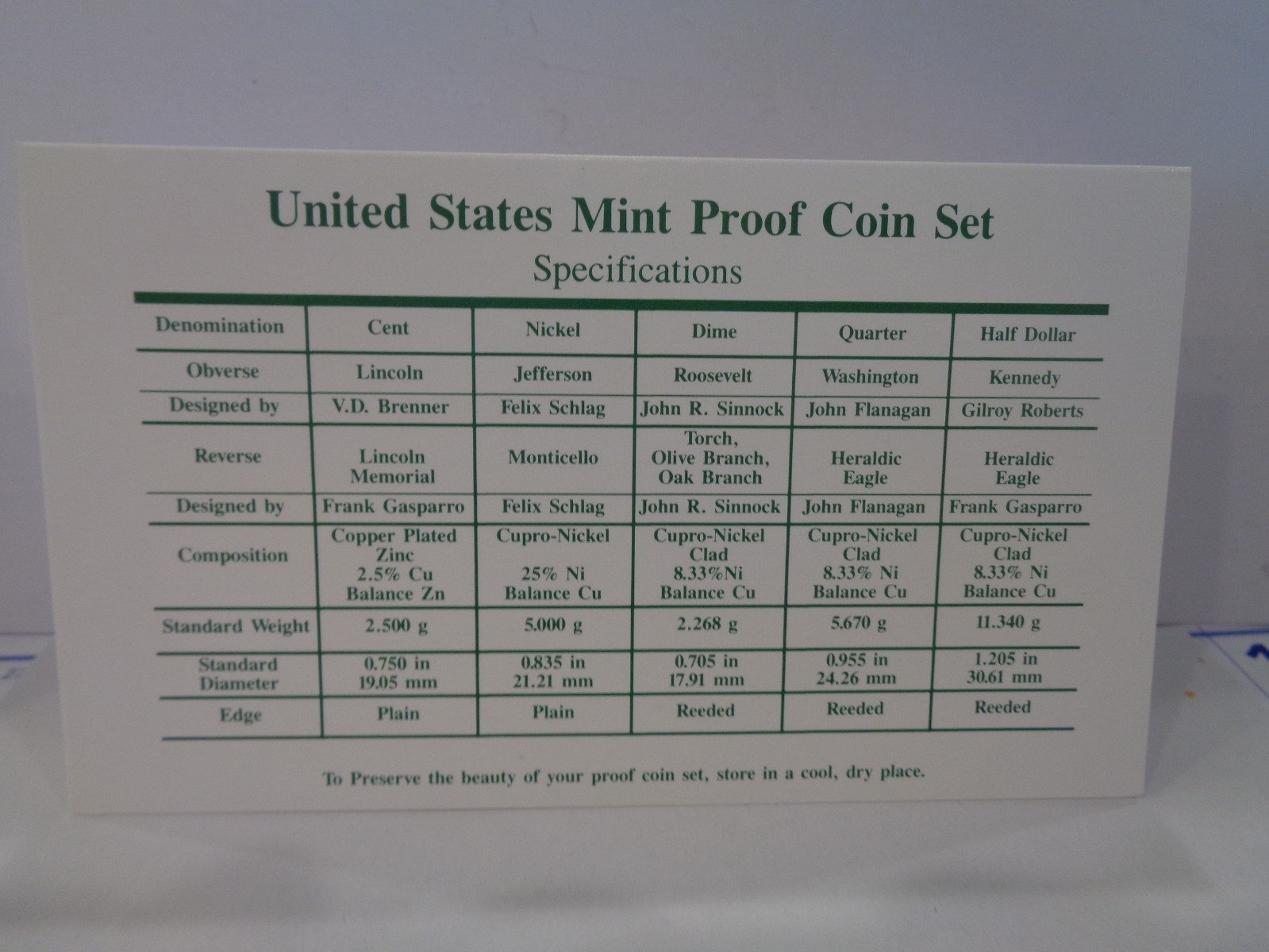 1994S Clad Proof Set U.S. Mint. Original Government Shipping Box.