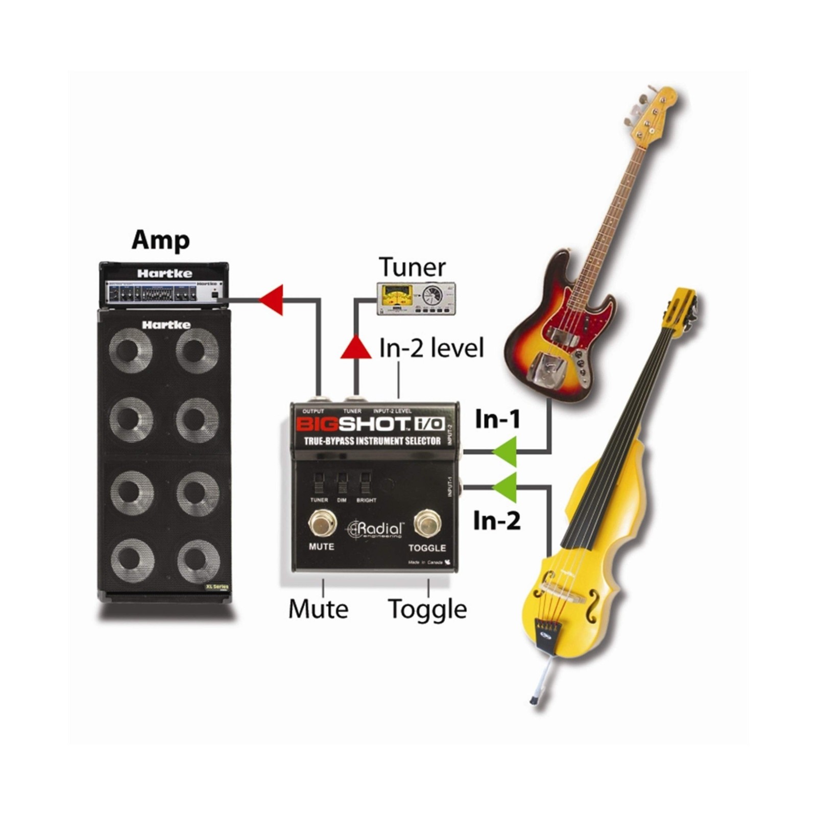 Radial BigShot I/O True Bypass Selector Switch