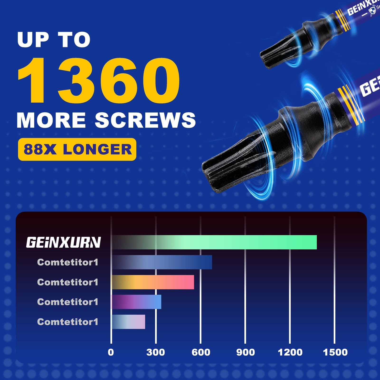 Geinxurn 2 In. Security T20 Impact Magnetic Screwdriver Bit Set, 30 2"-30PCS