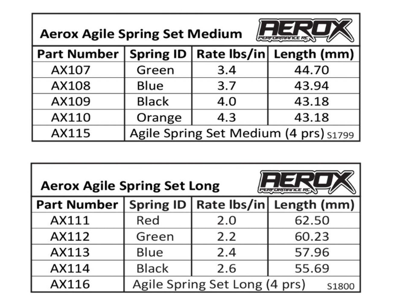 AEROX AGILE SPRING - MED BLACK - 4.0 LB/IN (PR)