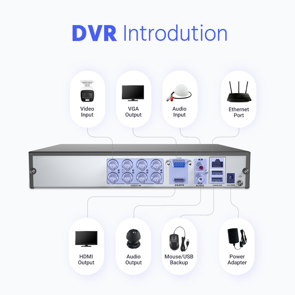 ANNKE 8CH DVR 5MP Audio Security Camera System Human Detection Color Night Vison