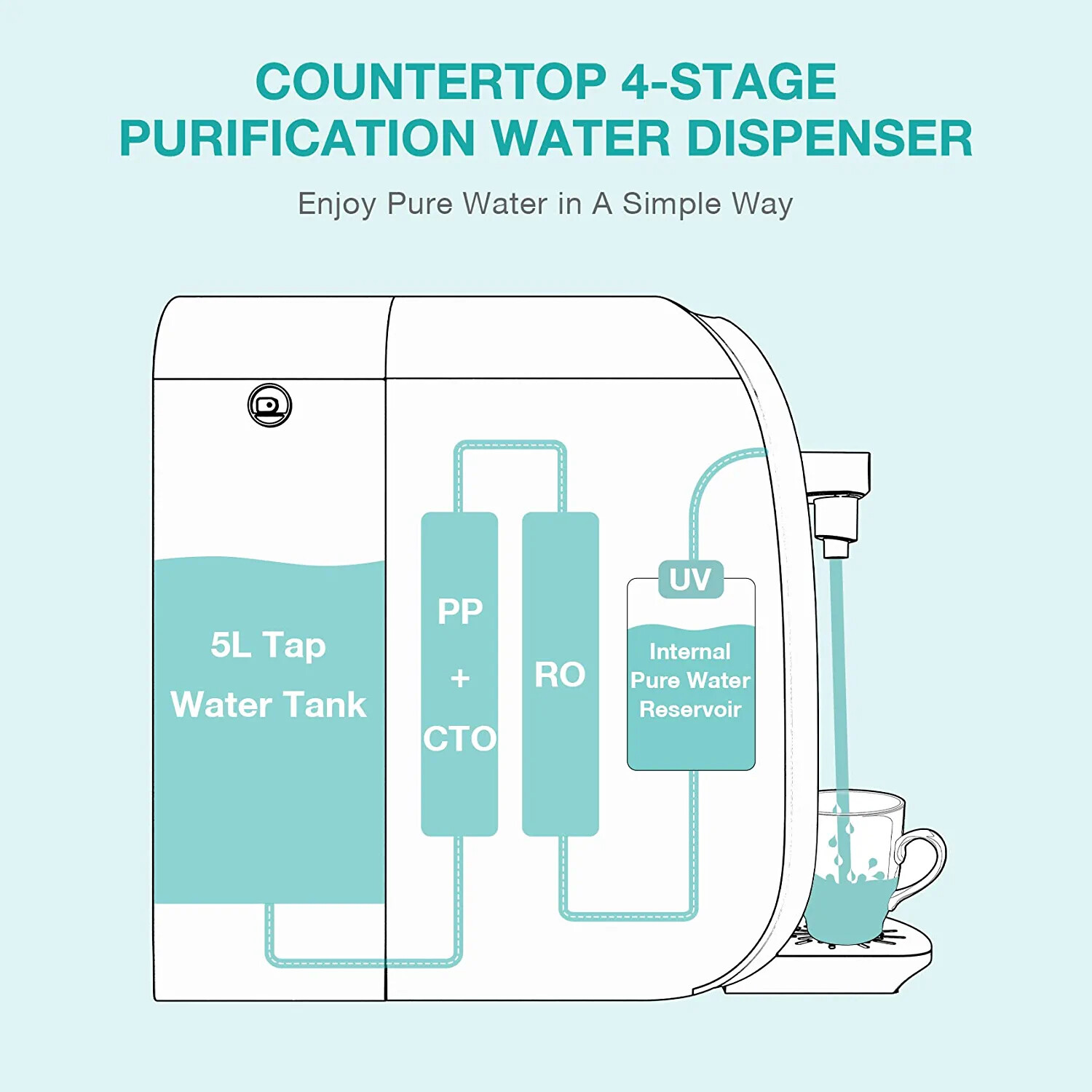 SimPure CF RO Filter Replacement Cartridge For WP1-100 RO Water Filter System