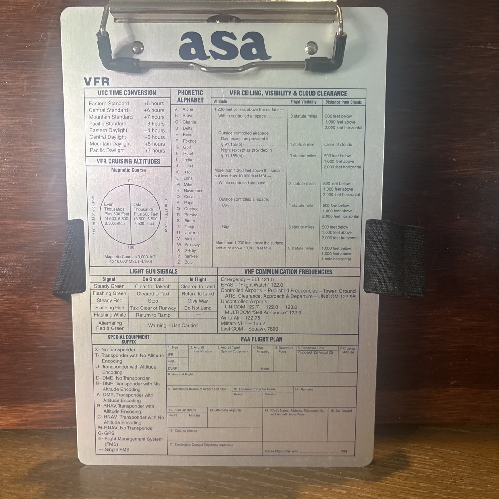 ASA Metal VFR Airplane Pilot’s Flight Reference Clipboard Aviation Aircraft