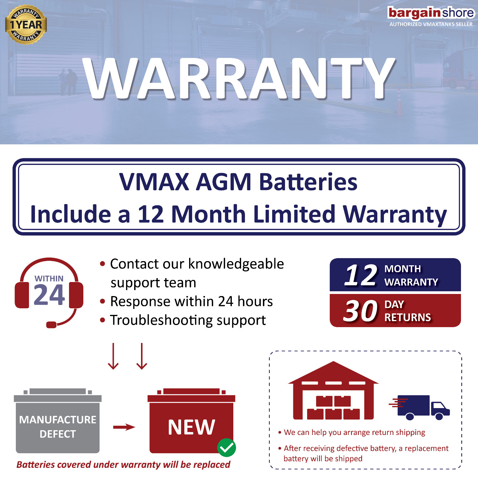 SLR60 SOLAR Energy panel or 12V charger AGM DEEP CYCLE 60AH VMAX backup BATTERY