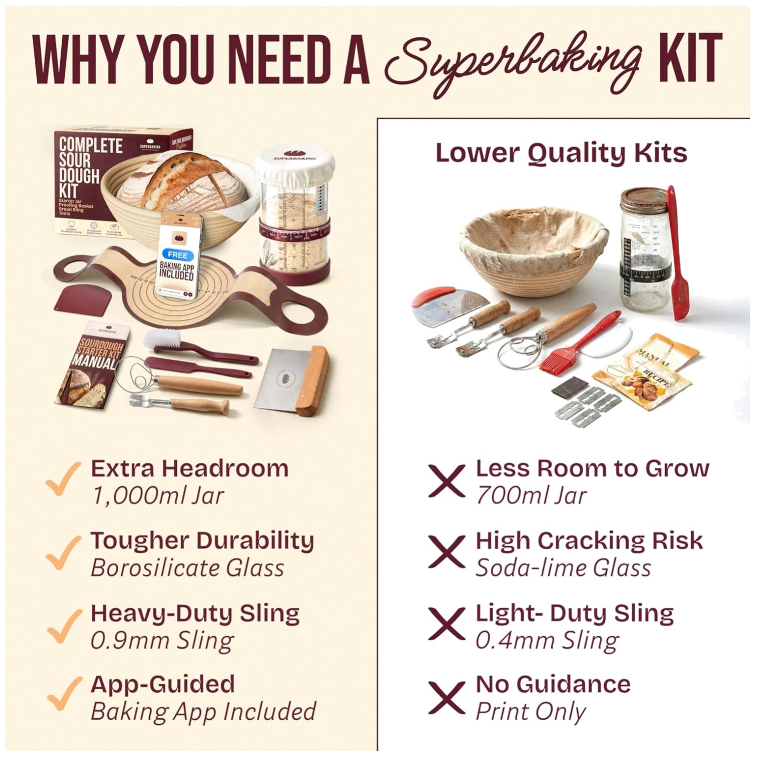 Complete Sourdough Starter Kit - Banneton Basket, Jar, Sling