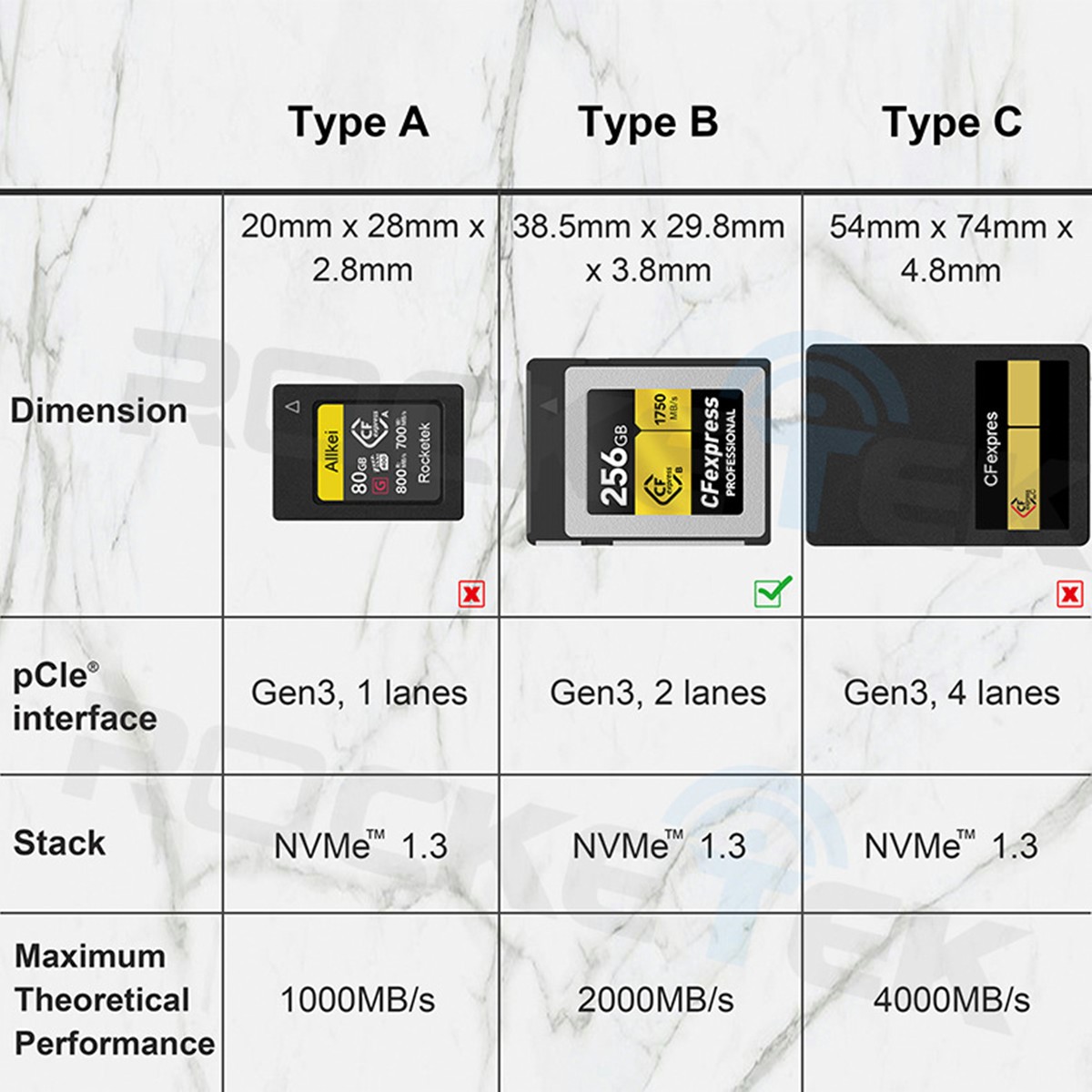 CFexpress Type B Card Reader USB3.1 Gen 2 Type C Card Reader CFexpress Memory c